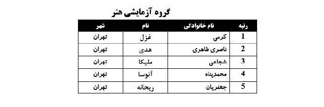 نفرات برتر رشته هنر کنکور ۱۴۰۵