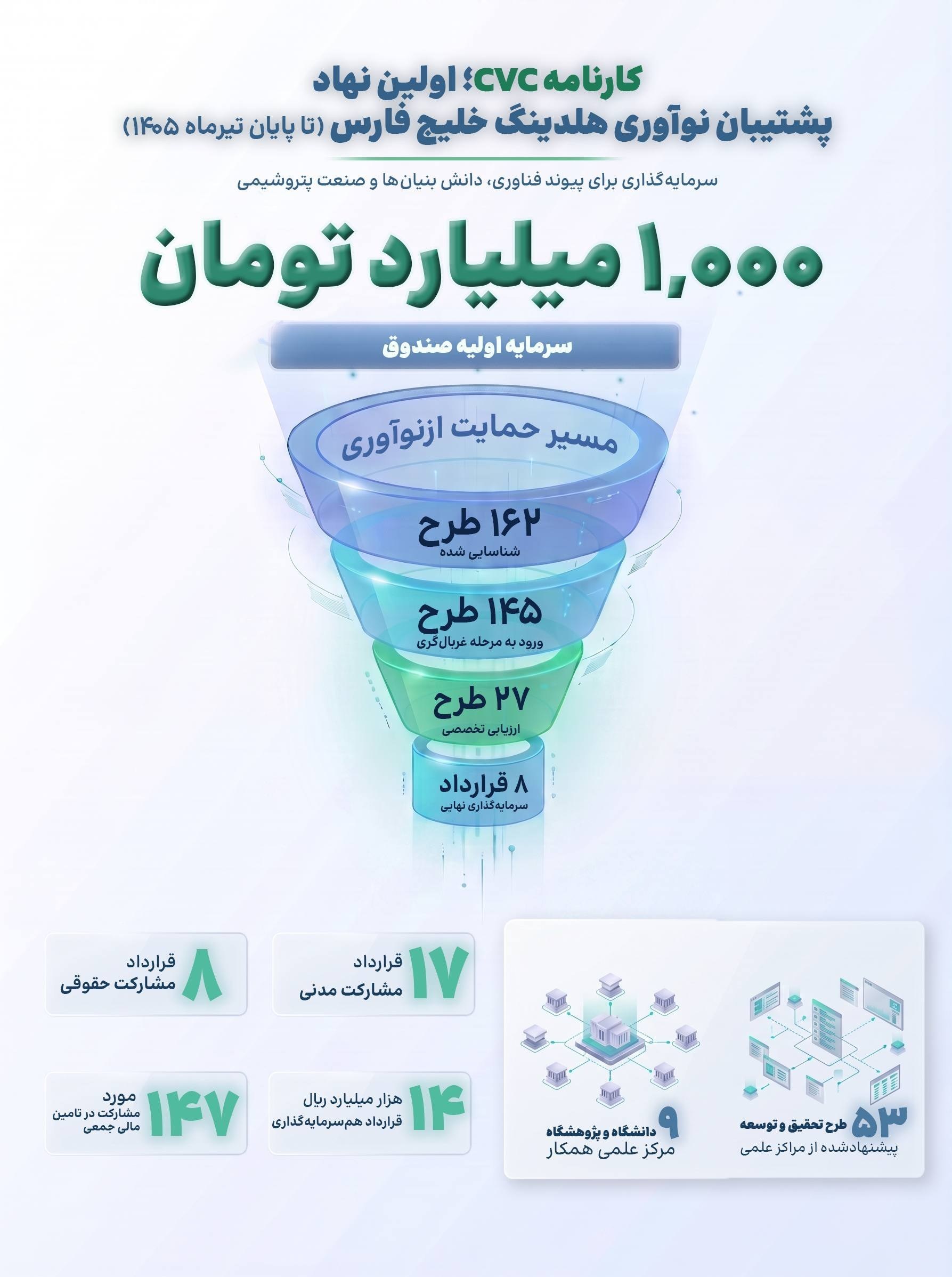 14050604192242101379912410