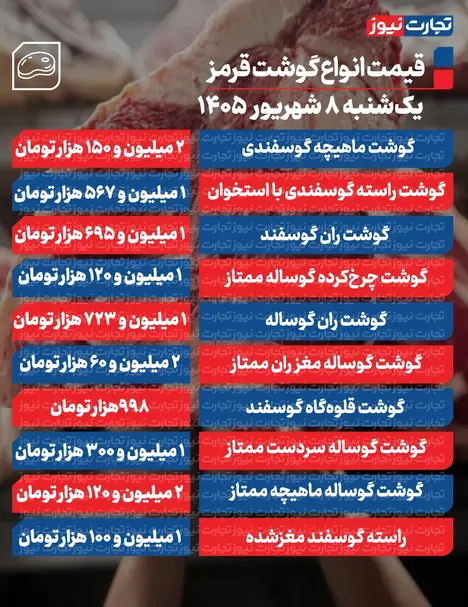 قیمت گوشت