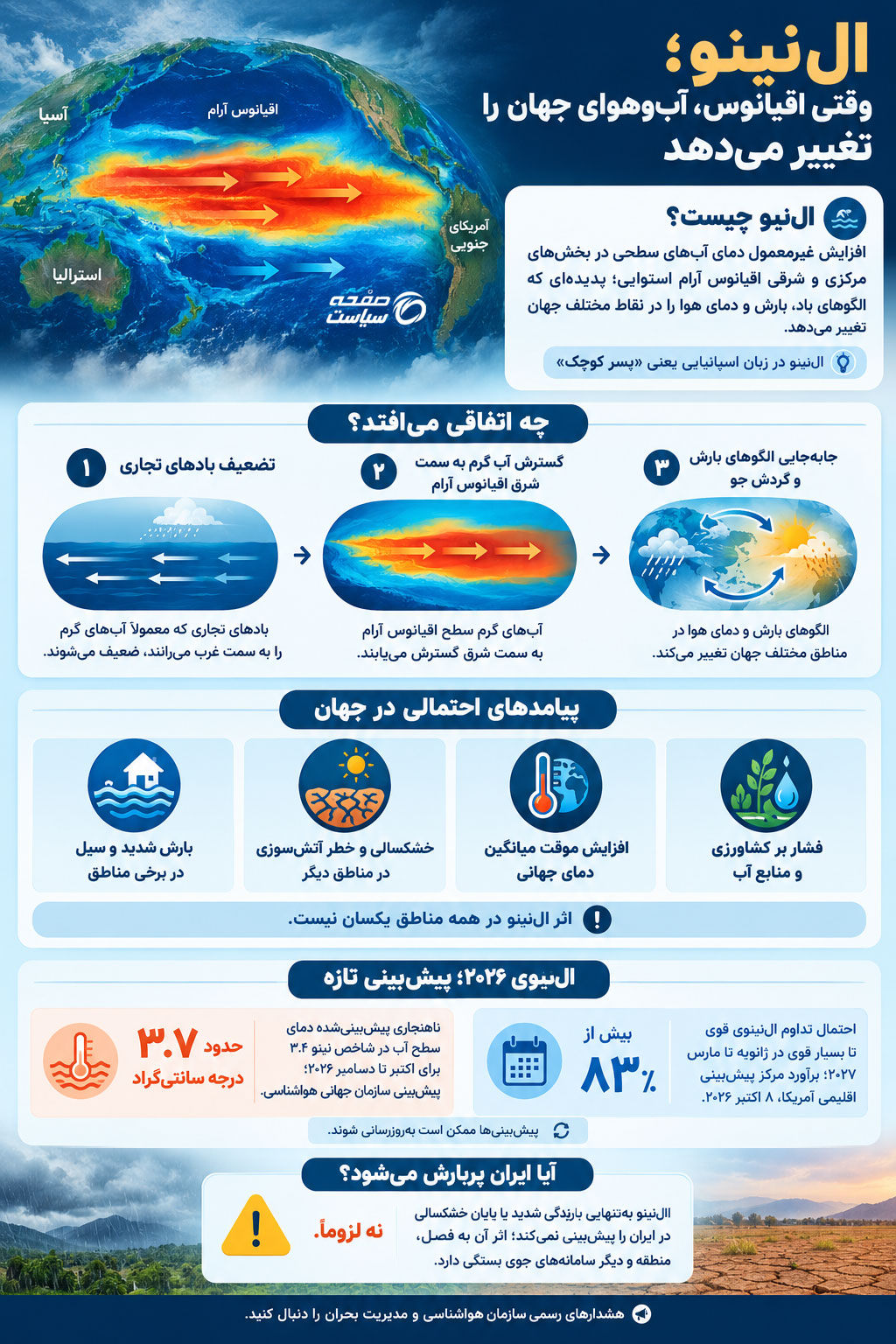 طوفان ال نینو