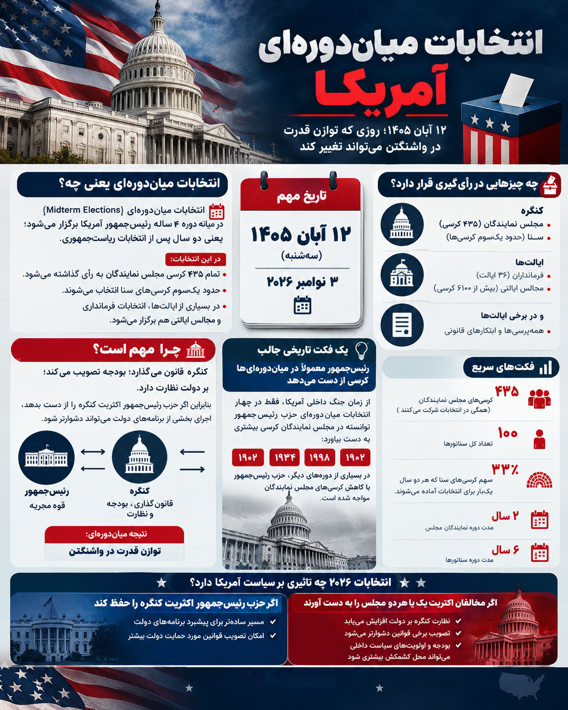 انتخابات میاندورهای آمریکا
