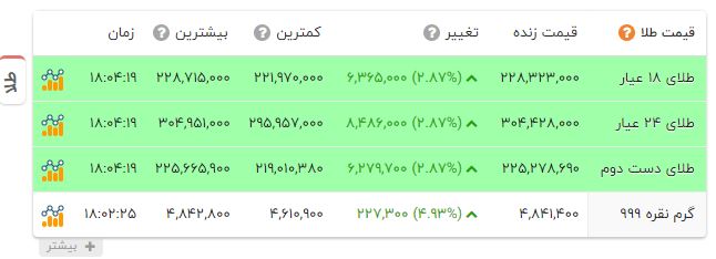 طلا