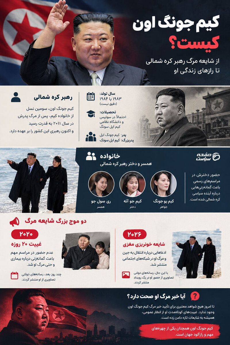 کیم جونگ اون مرد؟ تصویری تازه که کره شمالی از وی منتشر کرد | اینفوگرافی رهبر کره شمالی