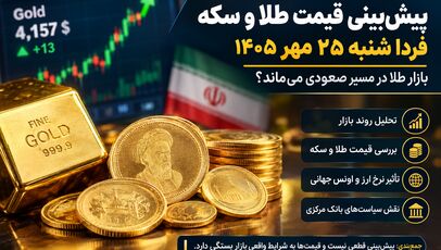 پیش‌بینی قیمت طلا و سکه فردا شنبه ۲۵ مهر ۱۴۰۵ | بازار طلا در مسیر صعودی می‌ماند؟