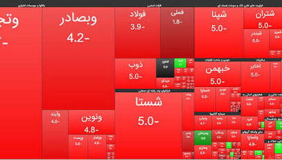 رنگ قرمز بورس برای بازگشایی پالایشی‌ها