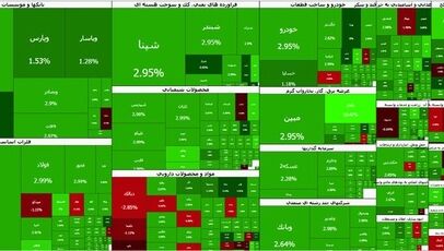 پیش بینی بورس فردا یکشنبه 22 شهریور 1405