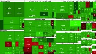 پیش بینی بورس فردا یکشنبه 22 شهریور 1405