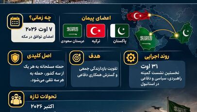 اینفوگرافی | پیمان مکه چیست؟ اعضا، مفاد و هدف پیمان دفاعی ترکیه، عربستان و پاکستان
