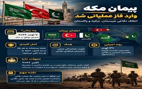 اینفوگرافی | پیمان مکه چیست؟ اعضا، مفاد و هدف پیمان دفاعی ترکیه، عربستان و پاکستان