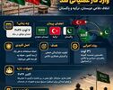 پیمان مکه چیست؟ اعضا، مفاد و هدف پیمان دفاعی ترکیه، عربستان و پاکستان