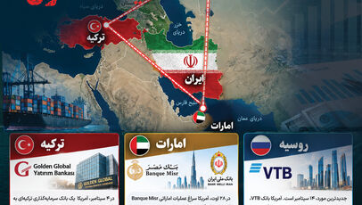 عملیات «طرد اقتصادی» آمریکا علیه ایران؛ بانک‌های خارجی زیر تیغ تحریم