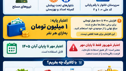اینفوگرافی | کالابرگ مهرماه شارژ شد؛ مبلغ کالابرگ مهرماه چقدر است و اعتبار کدام خانوارها بیشتر شده؟ 