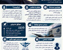 مهرداد اخلاقی کتابچی کیست؟ سوابق وزیر دفاع و رئیس سابق سازمان صنایع هوافضا | اینفوگرافی