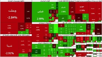 بازار سرمایه تحت تأثیر ریسک‌های غیرسیستماتیک؛ افت شاخص بورس و فرابورس